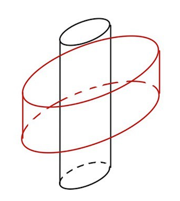 Magnetic field by current